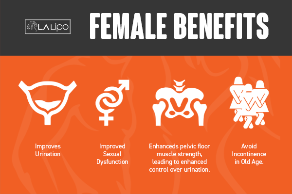See our incontinence treatment prices and plans from LA LIPO Enfield Highway