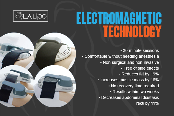 Benefits of LA-EMS Body Sculpting Treatment Enfield Highway